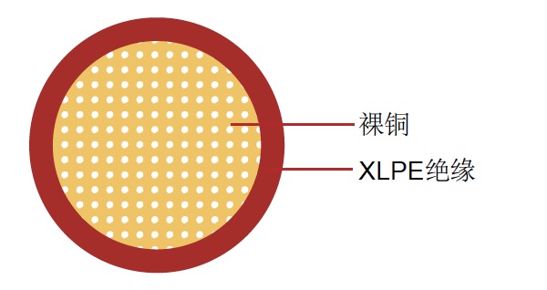 FLR2X-B 单芯德标汽车(chē)线 FLR2X-B 单芯德标汽车线