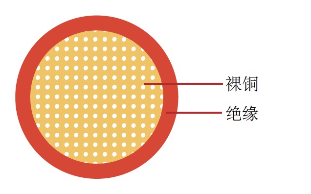 AHFX 日(rì)标汽车电缆 AHFX 日(rì)标汽车电缆