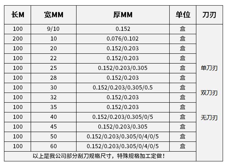 油墨刮刀（dāo）規格
